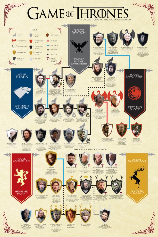 games-of-thrones_a-visual-guide-to-the-faces-of-season-1