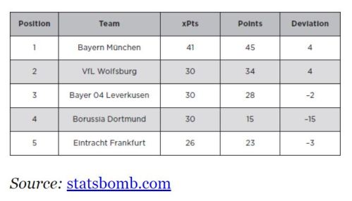 Dortmund